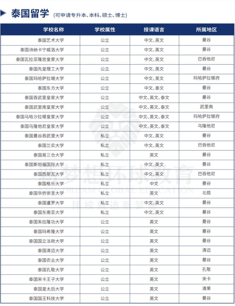 泰国留学推荐院校.jpg