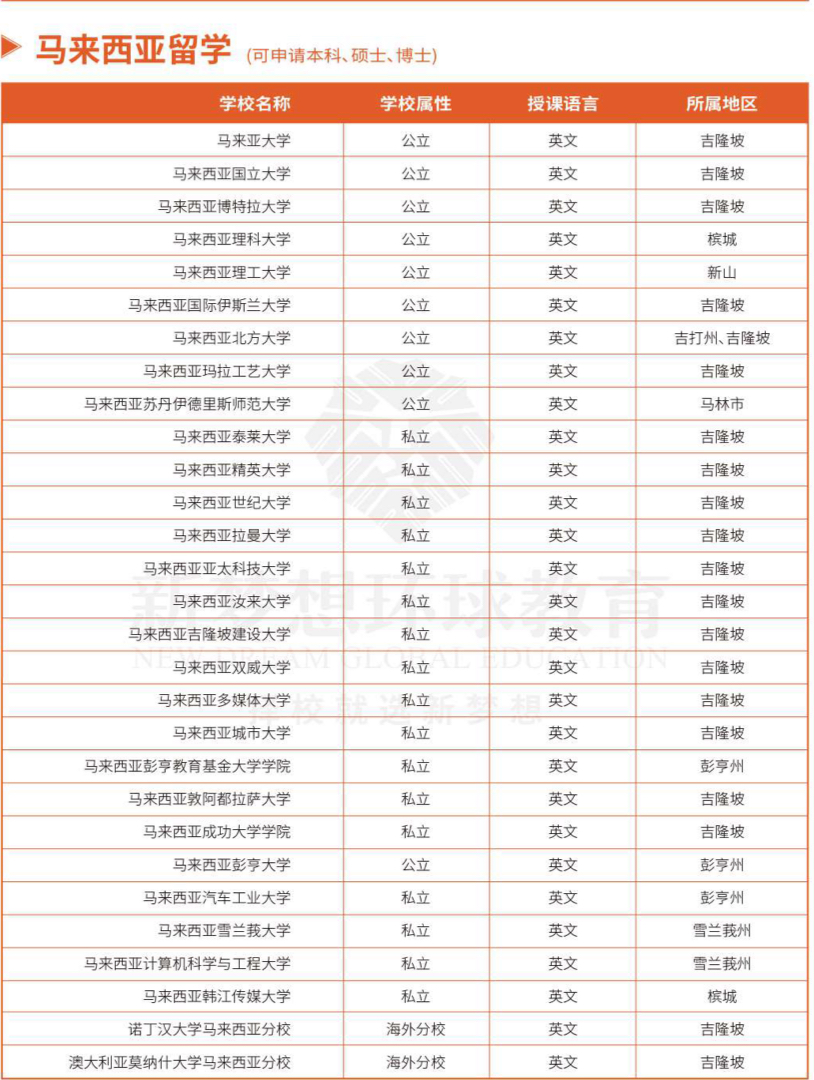 马来西亚留学推荐院校.jpg